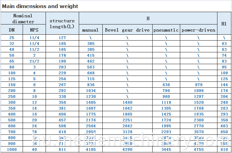 parameter2